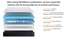 Load image into Gallery viewer, 12 Inches Gel Memory Foam Mattress(Full) -Plush